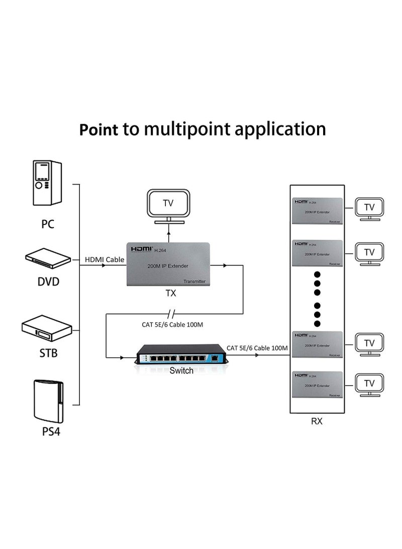Zero HDMI USB KVM Extender Up to 200M Over TCP/IP, Supports H.264, IR & 1080p Resolution - Image 3