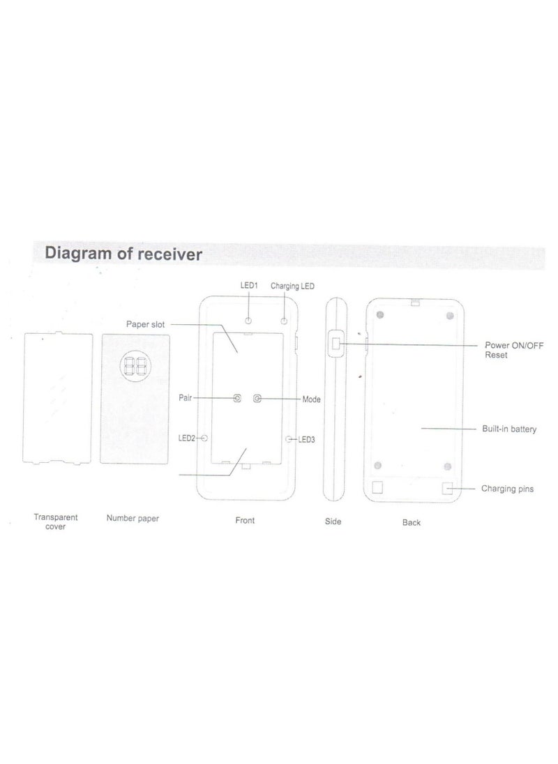 Bluefield - Wireless Vibrator Customer Queue Wireless calling System - Image 1