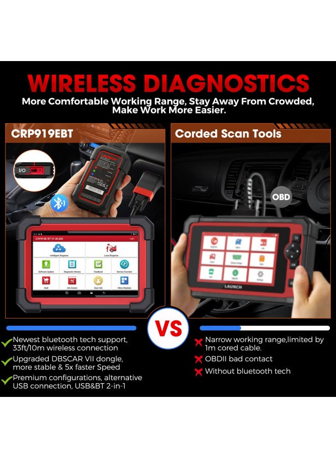 Launch LAUNCH X431 CRP919EBT Elite OBD2 Scanner, 2024 Wireless Bidirectional Scan Tool, ECU Coding, CANFD&DOIP, FCA AutoAuth, V.A.G Guided, 35+ Reset, Full System, 2Yrs Update, Upgraded Ver. of CRP919E  - Image 2