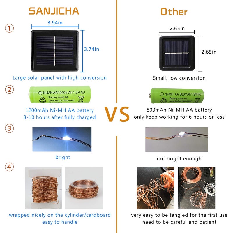 SANJICHA White 2-Pack Each 72FT 200 LED Solar String Lights, Waterproof Copper Wire 8 Lighting Modes Solar Christmas Lights for Garden Patio Tree Party Wedding (Cool White) - Image 5