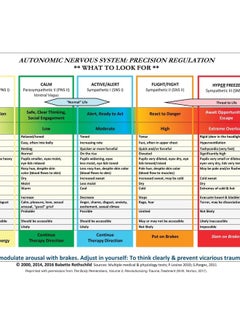 Autonomic Nervous System Table: Laminated Card 