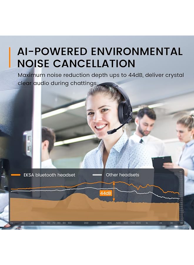 EKSA H6 Wireless Headset With Microphone & Usb Dongle [Up To 55 Hours & 10 Metre Range] Bluetooth Pc Headset With Ai Noise Cancelling Mic Over Ear Headphone For Business/Office/Home/Teams/Zoom - Image 2