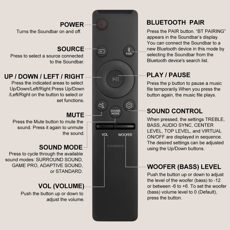 Angrox Soundbar Remote for Samsung Sound Bar Home Theater Audio Surround Sound Speaker System (AH59-02767A) - Image 4