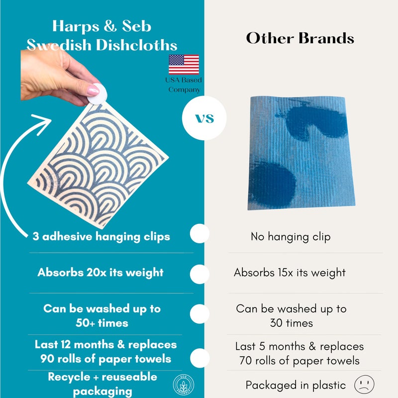 Harps&Seb Swedish Dishcloths for Kitchen Dishcloths - 6 Pack, Reusable Paper Towels with Clips, Super Absorbent Washable Non-Scratch Swedish Dish Towels, No Odor, Biodegradable - Image 2