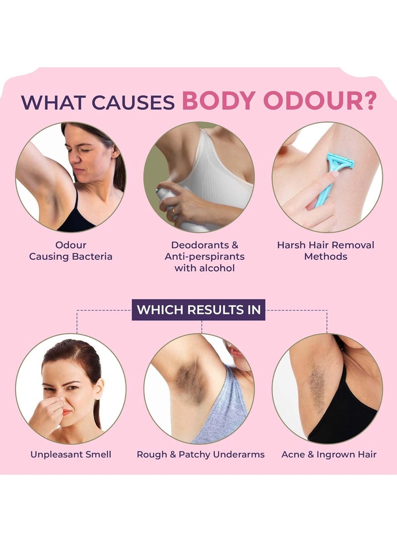 Sanfe Underarm Lightening Roll On Soft Touch 5% AHA Glycolic Salicylic Acid Removes Pigmentation Deodorant Glycoclear Men Women - Image 3