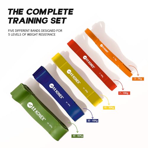 Konex Heavy Resistance Band for Men & Women | Durable Natural Latex Stretch Band (30-45 Kg) for Back & Full Body Workout | Ideal for Home, Gym, Fitness, Yoga, Stretching & Toning Exercises - Blue - Image 2