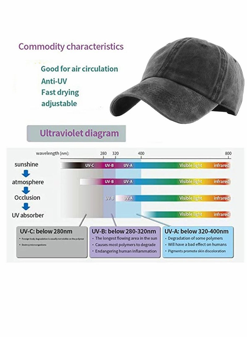 Baseball Caps, Black Vintage Baseball Hats, Plain Adjustable Baseball Cap, Classic Panel Hat, Fashionable Dad Hat Fit Outdoor Sports Sun Hat in Summer Fits Men Women, 1 Pcs - Image 4