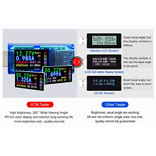 MakerHawk USB 3.0 Tester USB Power Meter 3.7-30V 0-4A Voltage Tester Multimeter USB Current Meter IPS Color Display Voltmeter Ammeter Charger Tester AT34 - Image 4