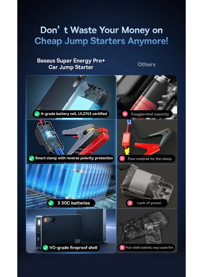 Baseus 1200A Car Jump Starter with 12000mAh Backup Battery - Portable Emergency Jump Starter for 12V Vehicles (Up to 6.0L Gasoline / 2.5L Diesel) - Equipped with USB 3.0 Fast Charging Port, LED Flashlight, Digital Display, and 9-in-1 Safety Protection - Compatible with Cars, SUVs, Trucks, Motorcycles, and More - Image 3