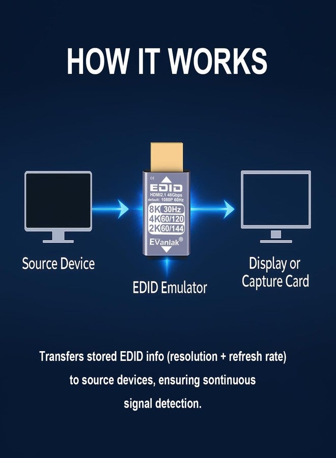 EVanlak DMI Passthrough EDID Emulator Adapter - Dummy Plug Virtual Monitor Headless Ghost Display, 1080P@60Hz to 8K@30Hz Resolution, 1 Pack - Image 3