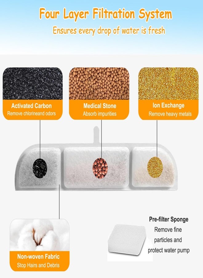 OUPUSES 16 Packs Replacement Filters Compatible with Downy Paws Cat Water Fountain, Filter Replacement for DownyPaws 84oz/2.5L Fursink Wireless Pet Water Fountain DPWFP6 (16 Filters & 16 Sponges) - Image 4