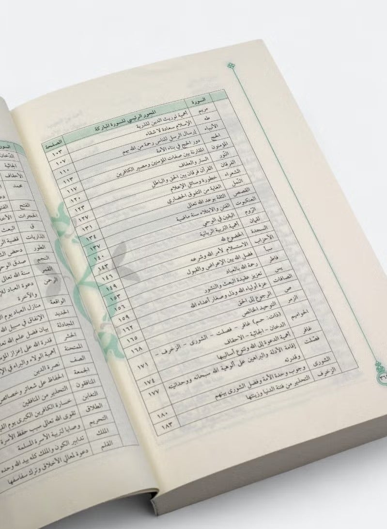 First Time I Contemplate The Quran Your Guide To Understanding And Reflecting On The Quran From Surah Al Fatiha To Surah An Nas Book Compiled By Adel Mohammad Khalil Arabic Edition Paperback Islamic Studies - Image 4