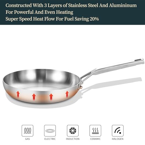 Yeksum Tri-Ply Stainless Steel Frying Pan Set, 8 Inch and 10Inch, Skillet set, Durable, Cooking Pan 8" 10", Induction Ready Egg Pan, Compatible with All Cooktops Up to 600℉ - Image 3