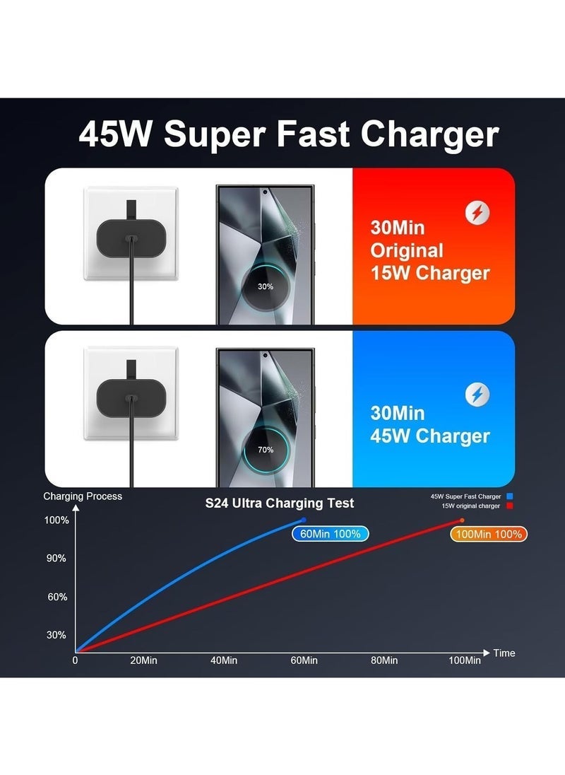 MUNTAQI USB C Fast Charger, 45W Fast Charger Plug for Samsung, USB C Charger Plug Compatible with Samsung Galaxy S23/S23+/S23 Ultra/S22/S22+/S22 Ultra/S21/S20/Note 20/Z Flip4/Z Fold4 (Cable Not Included) - Image 3