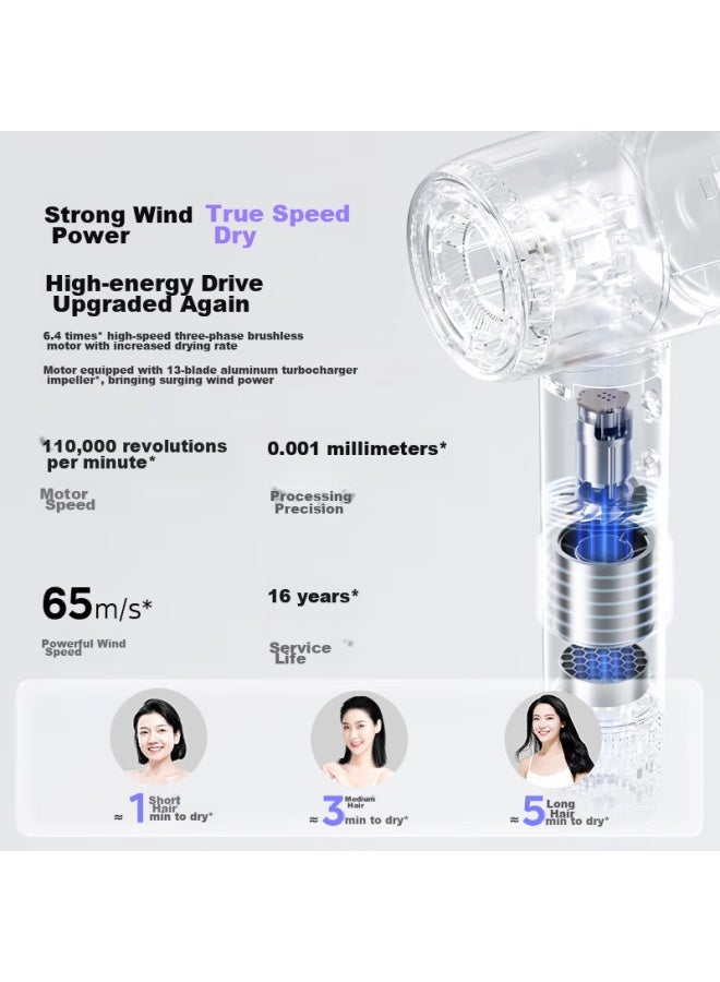 Midea High-speed Hair Dryer, 3.9 Billion Plasma Hair Protection, Home Negative Ion Hair Dryer, Antibacterial And Mite-removing Electric Hair Dryer Fg208 Purple, National Subsidy, Qixi Valentine's Day Gift - Image 3