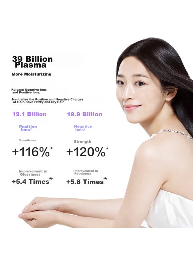 Midea High-speed Hair Dryer, 3.9 Billion Plasma Hair Protection, Home Negative Ion Hair Dryer, Antibacterial And Mite-removing Electric Hair Dryer Fg208 Purple, National Subsidy, Qixi Valentine's Day Gift - Image 2