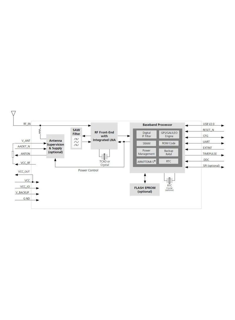 2 × GY-NEO6MV2 وحدة GPS 3V-5V لأردوينو APM 2.5 - Image 5