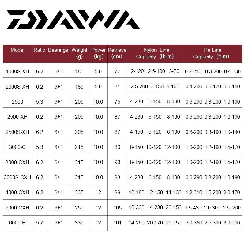 دايوا بكرة صيد 2021 Daiwa Fuego LT-2500SXH 6.2:1 - Image 3