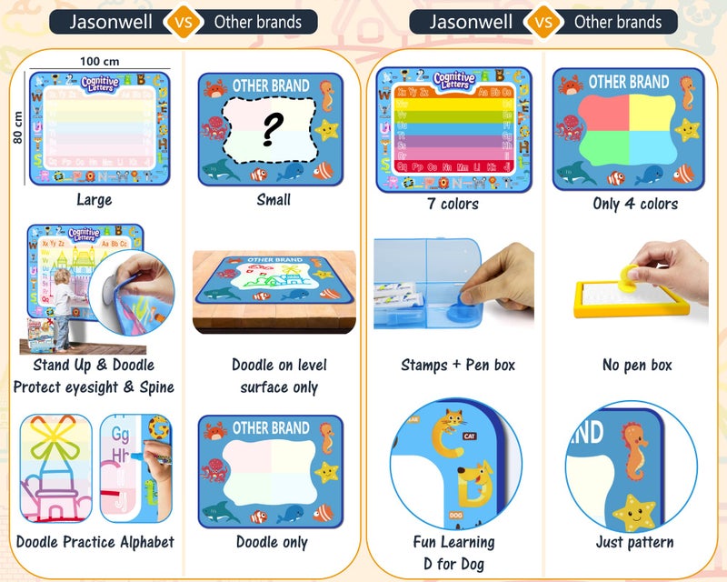 Jasonwell Aqua Water Doodle Mat 40 X 32 Inches Large Magic Drawing Doodling Mat Coloring Mat Educational Toys Christmas Birthday Gifts for Kids Toddler Boys Girls Age 2 3 4 5 6 7 8 Year Old (Alphabet) - Image 3