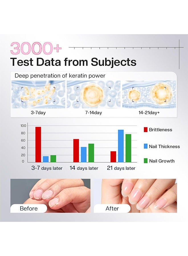 أيدول مقوي الأظافر، محلول مغذي للأظافر لعلاج نمو الأظافر، طلاء لتقوية الأظافر الهشة والمتضررة، سيروم الأظافر للقوة والإصلاح، مقوي الأظافر للعناية بالأظافر - Image 5