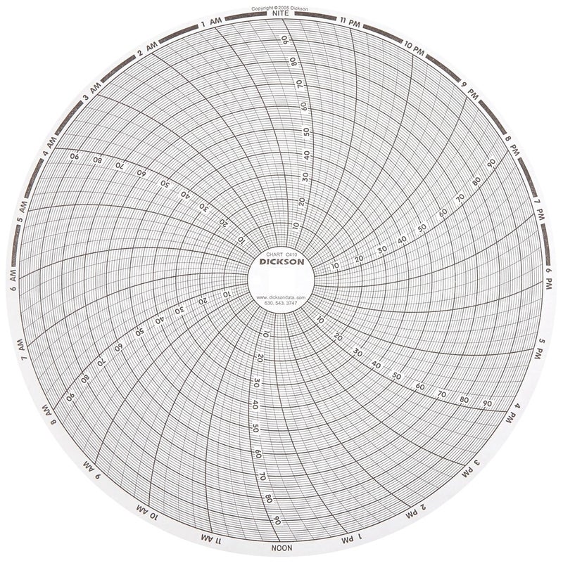 C410 Circular Chart Recorder, 24 Hours, 0 to +100, 8' (Pack of 60)