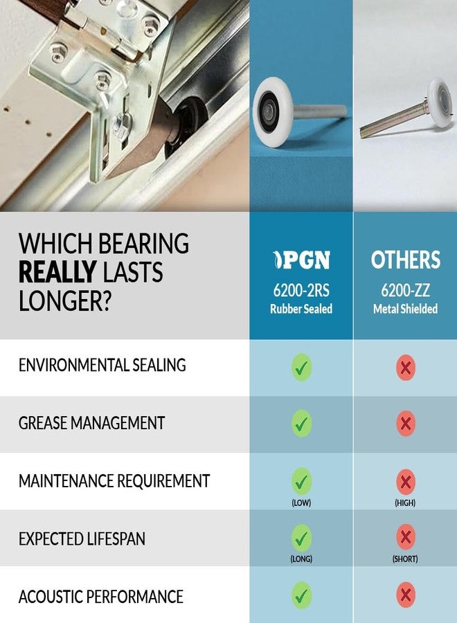 PGN Bearings بكرات باب كراج من النايلون مقاس 2 بوصة من PGN - عبوة من 10 بكرات - عجلات بديلة هادئة وسلسة لباب الكراج - بكرات باب كراج ذات ختم مزدوج - ساق من الفولاذ الكربوني بطول 7 بوصات - Image 3