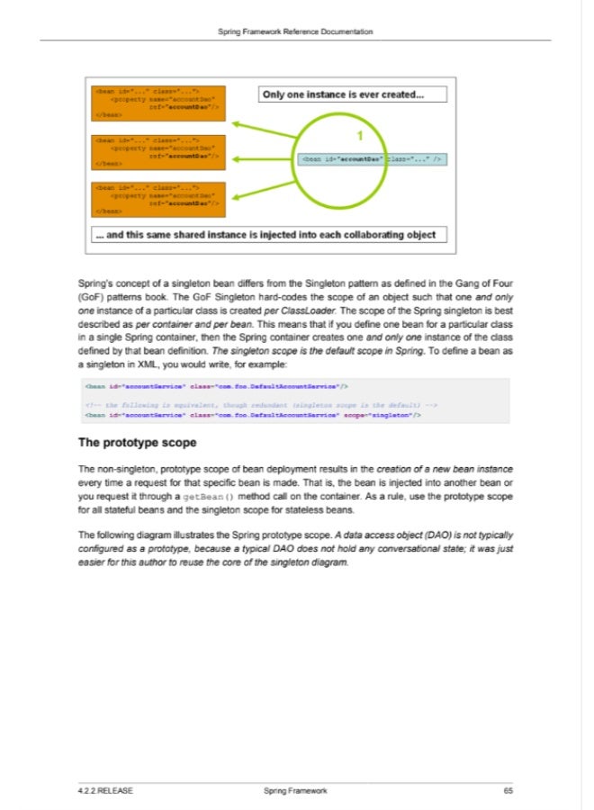 Spring Framework Reference Documentation - Image 3