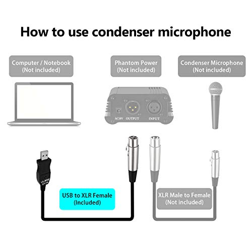 ULBRE USB Microphone Cable 10Ft, XLR to USB Cable Mic Link Converter Cable Studio Audio Cable Connector Cords Adapter for Microphones or Recording Instrument Karaoke - Image 3