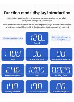 Sthxyfaith Car Portable Speed Monitor, M5 Head Up Display Car Universal HUD with OBD Cable, Speedometer Engine RPM Water Temperature Overspeed Warning Mileage All in One, Suitable for Most Vehicles After 2008  - Image 4