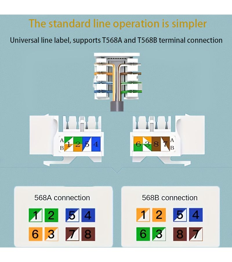 25 قطعة من مقبس كيستون RJ45 من نوع Cat6 متوافق مع 10G باللون الأبيض للوحات الحائط ولوحات التوصيل وكابلات Cat5E وCat5 - Image 5