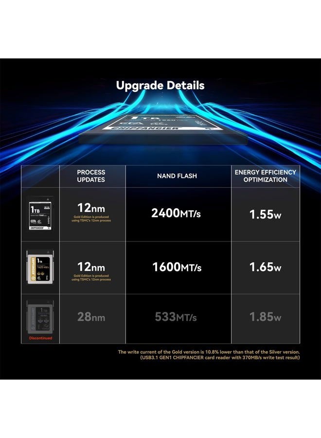 CHIPFANCIER CFexpress 4.0 Type B 4 * 968GB Memory Card Up to 3550MB/s Read 2920MB/s Write-Raw 8K Video Recording Compatible with Nikon D5/D6/Z7/Z9 Panasonic Canon EOS DJ for Photographers Black - Image 3
