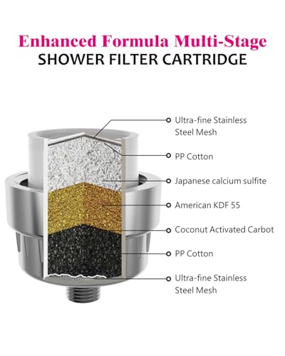 BWDM Enhanced Formula MultiStage Shower Filter CartridgeHigh output Universal replacement filter cartridge Remove Chlorine Heavy Metals and Other Sediments Reduces Dry Itchy SkinPack of 2 - Image 3