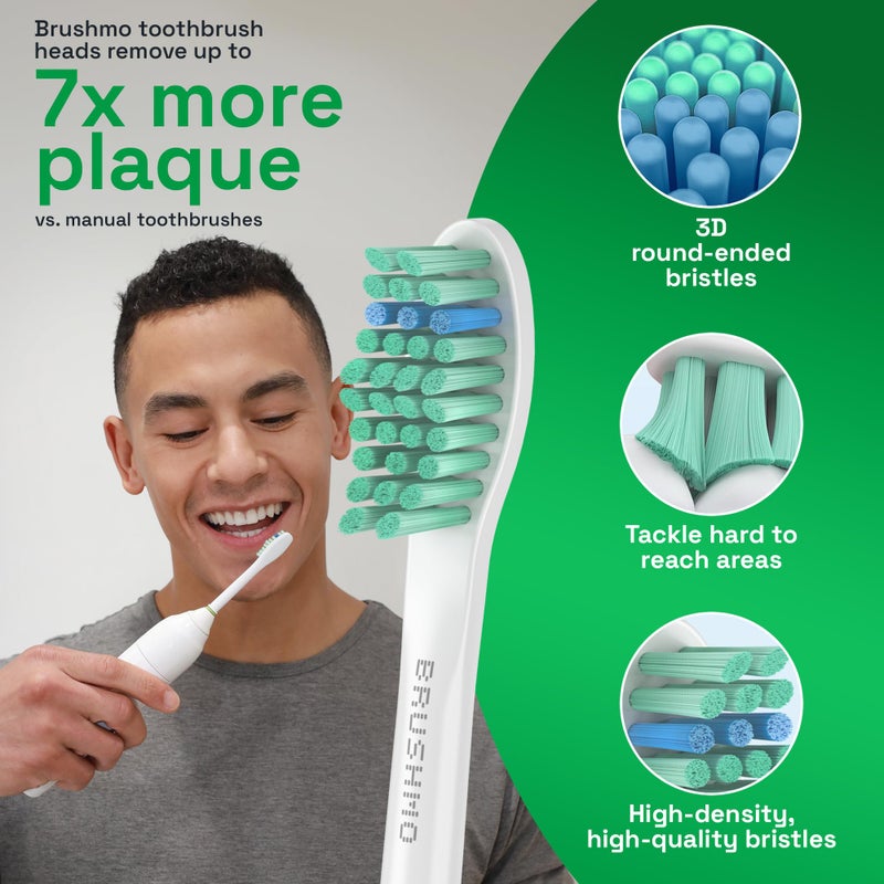 Brushmo e-Series Variety Replacement Toothbrush Heads, Compatible with Philips Sonicare Screw-on Toothbrush Handles, 6 Variety Heads (Standard, Compact & Sensitive), Dupont Bristles, BM724+2, White - Image 3