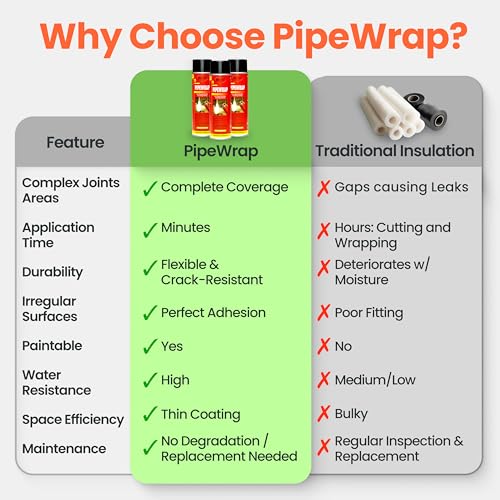 Brodi PipeWrap Pipe Insulation Spray Foam for Hard-to-Reach Areas, Fittings & Valves, Anti-Sweat Pipe Coating Spray, Stops Condensation Buildup & Prevents Dripping (Pack of 1) - Image 5