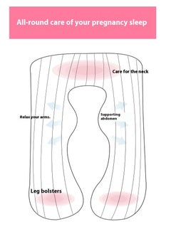 Bluejw U-Shaped Full Body Pregnancy Cotton Pillow Pregnancy Pillows For Sleeping 80x150cm  - Image 4