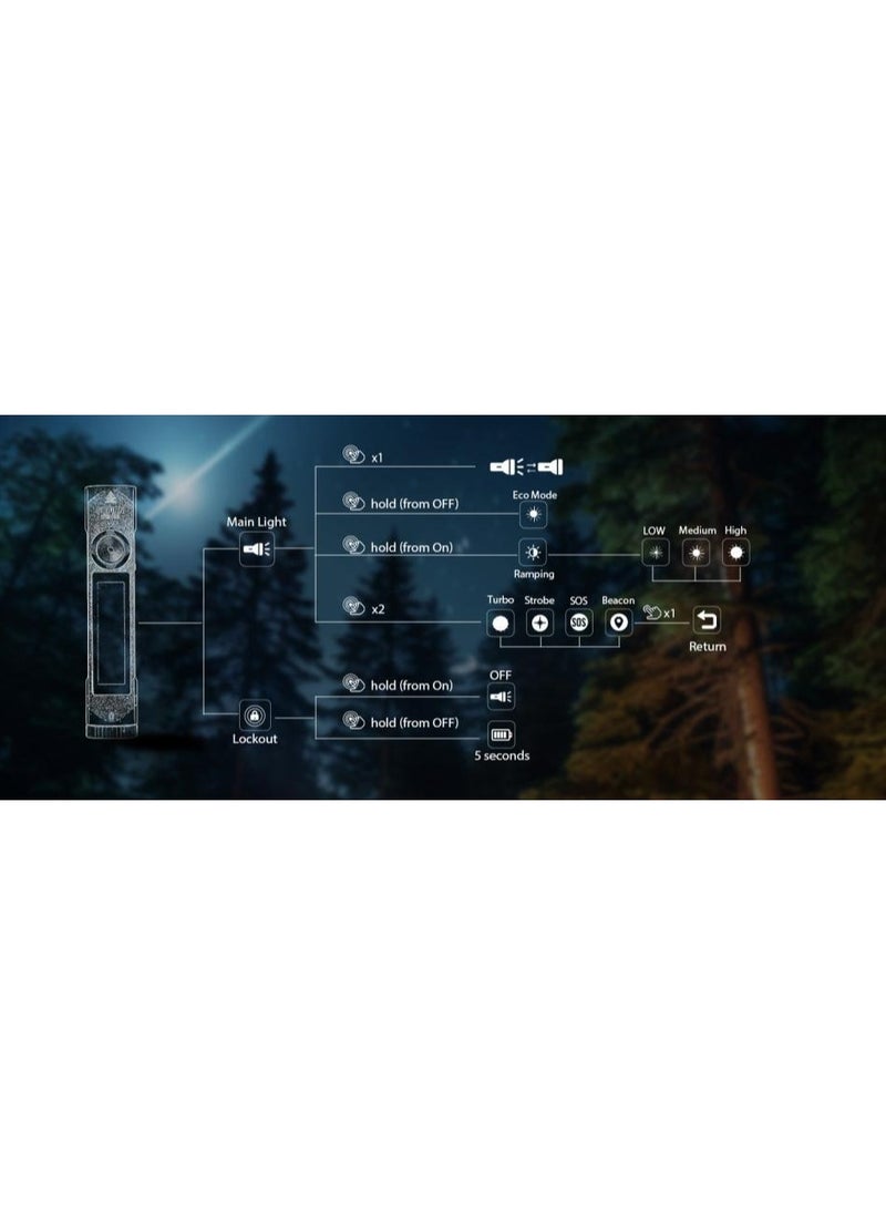 Sofirn - Sofirn IF23 pro flashlight set - Image 1