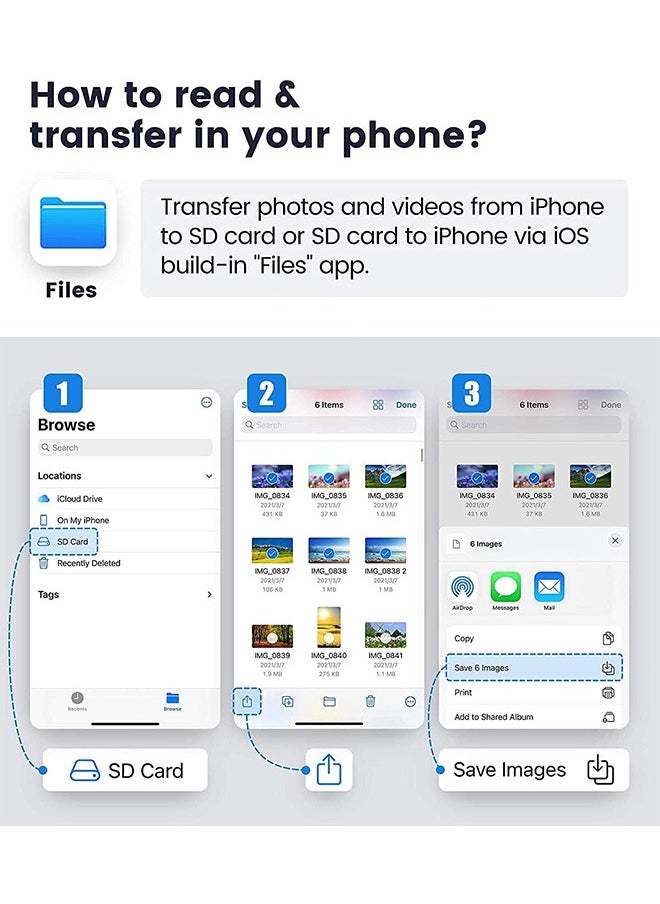 SD Card Reader for iPhone iPad,Trail Game Camera SD Card Reader Viewer,SLR Cameras SD Reader Accessories with Dual Slots,Photography Memory Card Adapter,Plug and Play