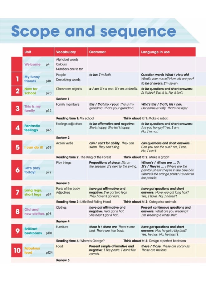 كتاب Macmillan Academy Stars  – دورة اللغة الإنجليزية لأطفال المرحلة الابتدائية – المستوى 1 (كتاب التلميذ) - Image 2