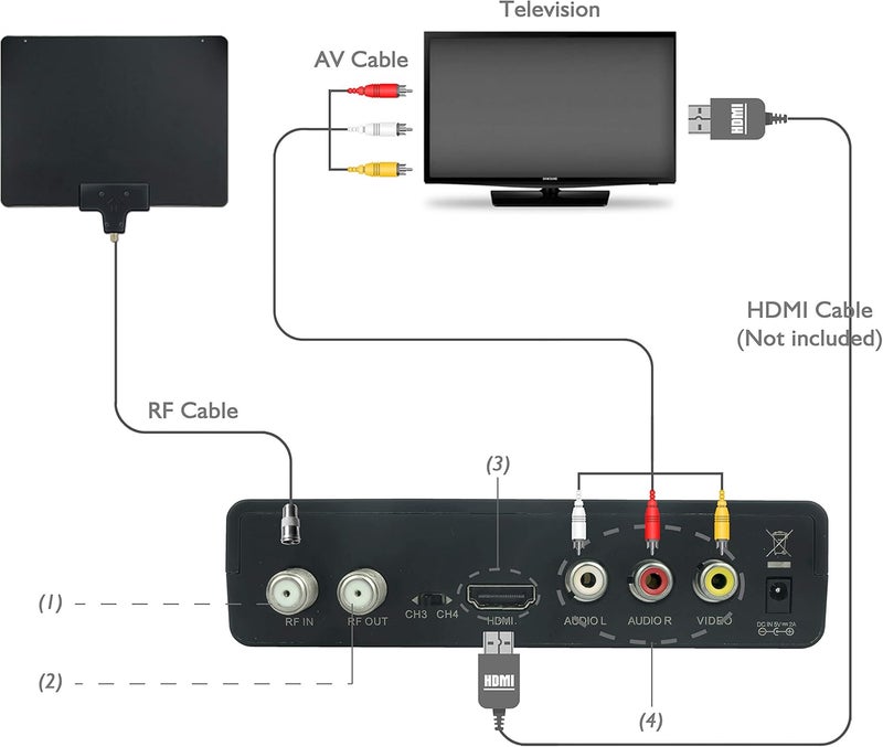 Mediasonic ATSC Digital Converter Box with Recording / Media Player / TV Tuner Function (HW130STB) - Image 3