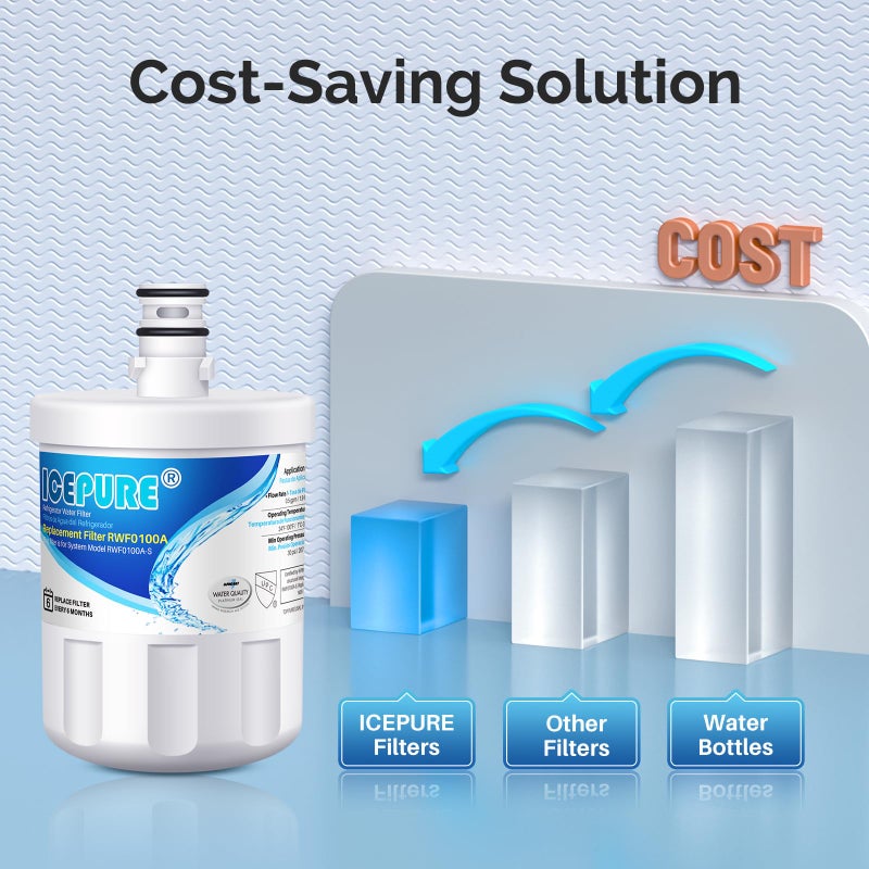 ICEPURE 5231JA2002A Refrigerator Water Filter,Compatible with LG LT500P, GEN11042FR-08, ADQ72910901, ADQ72910907, LFX25974ST, LFX25973S, Kenmore 9890, 469890 4PACK - Image 4