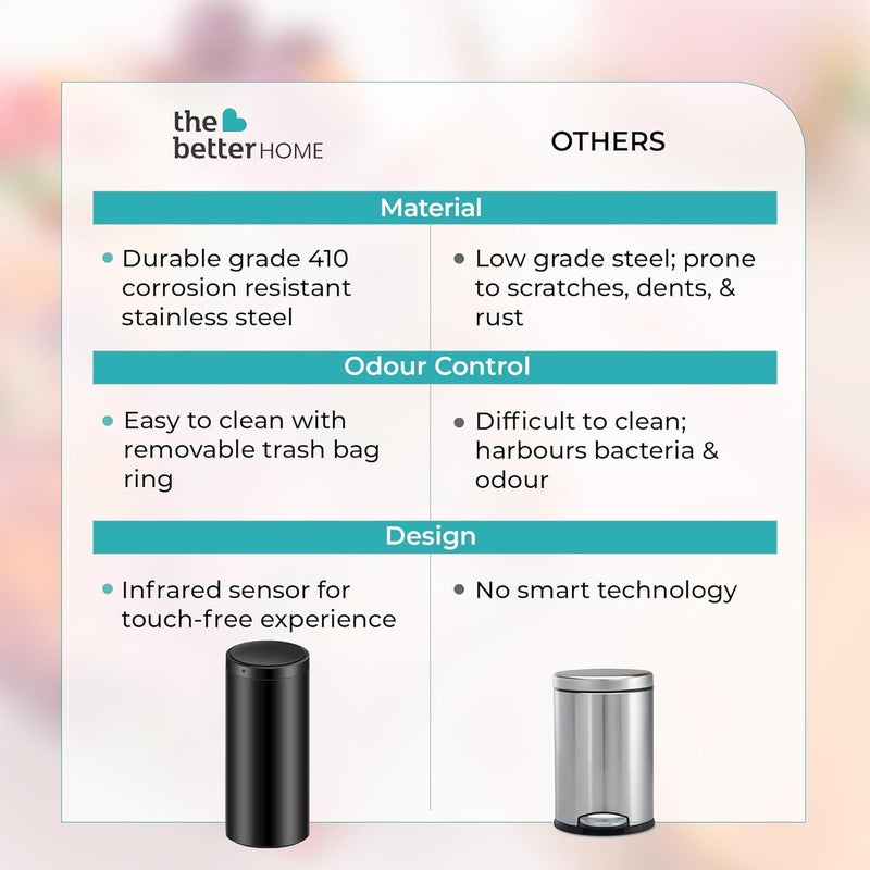 The Better Home The Better Home 30L Stainless Steel Dustbin With Lid Automatic Dustbin With Motion Sensor Dustbin For Kitchen Dustbin For Bathroom Dustbin For BedroomOffice 1 Year Warranty Black  - Image 5