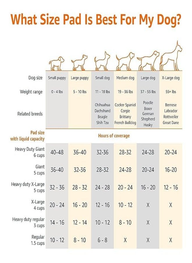 GenYuva Pet Training Pads, Regular Size 56x56 cm, Unscented, Leak-Proof Design with Quick-Dry Technology, 50 Count Pack for Puppies and Small Dogs - Image 4