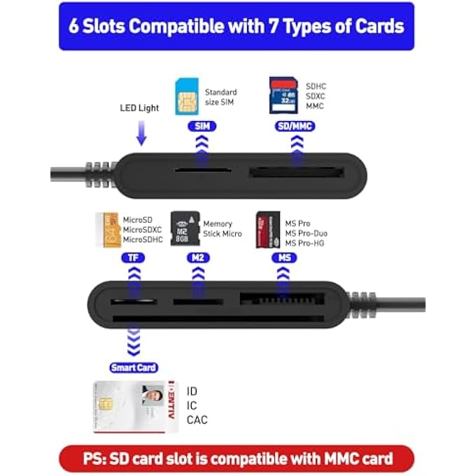 rayihni محول بطاقة SIM للكمبيوتر - 7 في 1 قارئ بطاقة ذكية CAC العسكرية، MS PRO DUO/SD/TF/M2/ID/IC/PIV/قارئ بطاقة SIM، محول ذاكرة PRO DUO قارئ بطاقة SIM للكمبيوتر، PC، WINDOWS، LINUX، MACOS - Image 2