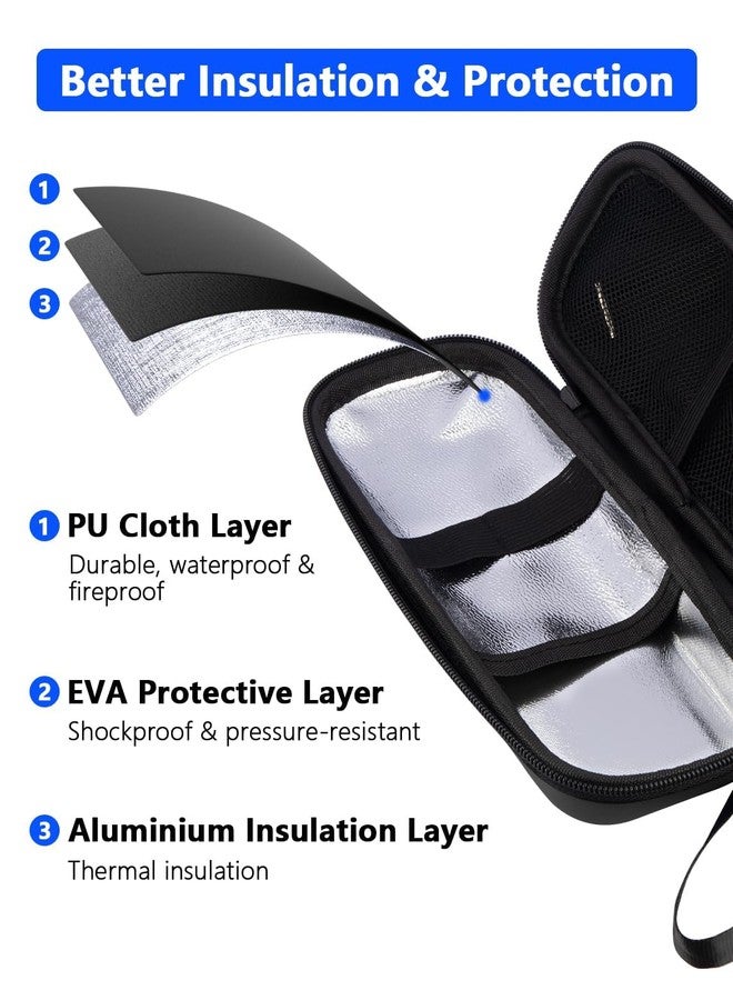 Mviioe Insulin Cooler Travel Case TSA Approved Medication Cooler for Travel with ℉Thermometer Temperature Display, Diabetic Travel Case with 2 Reusable Ice Packs for Daily & Trip(Black) - Image 4