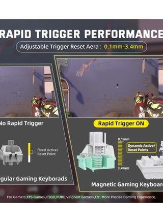 لوحة مفاتيح ألعاب لاسلكية X68PRO HE 60% سريعة التشغيل مع تشغيل قابل للتعديل، معدل اقتراع 8K، مفتاح مغناطيسي بتأثير هول، تبديل سريع، إضاءة خلفية RGB، بلوتوث/2.4 جيجاهرتز/سلكي، لألعاب FPS - أبيض - view 5
