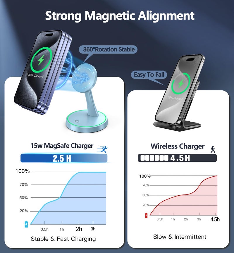 Voice-tank Magnetic Wireless Charger Stand 15W Fast Mag-Safe Charger for iPhone 17 /17 pro/ 17 Air/ 17 pro max 16/15/14/13/12 Series Magnet Wireless Charging Station/Pad with Sleep-Friendly Light for AirPods - Image 3