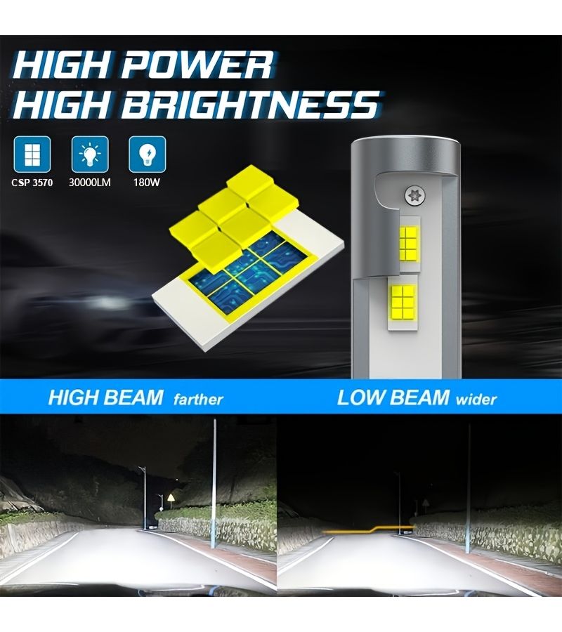حزمة من 2 لمبات LED جاهزة للتوصيل والتشغيل متوافقة مع نظام Canbus طراز 9005 HB3 بقوة 30000 لومن واستطاعة 180 واط وحبات 3570 CSP ولون 6500K وجهد 12V مع مشغل خارجي بدون بطارية - Image 4