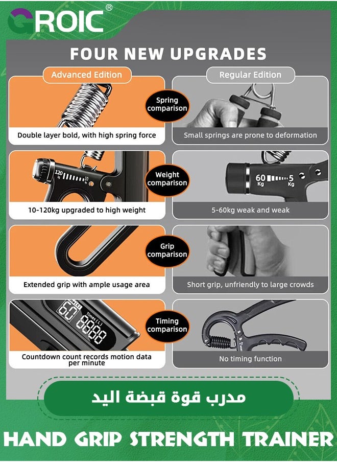 GROIC مقوي قبضة اليد، مقاومة قابلة للتعديل 10-120 كجم، مقوي قبضة اليد، مدرب قوة القبضة لبناء العضلات والتعافي من الإصابات، قبضة يد للعد الإلكتروني بشاشة كبيرة  - Image 3