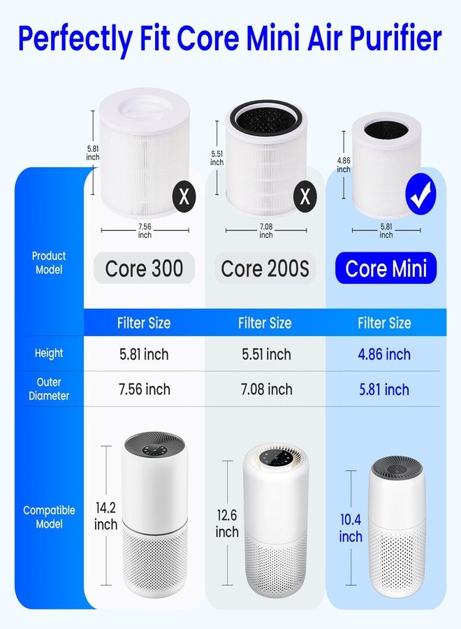 Future Way 2-Pack Core Mini Air Purifier Replacement Filter Compatible with LEVOIT Core Mini Air Purifier, 3-in-1 True HEPA Filter, High-Efficiency Activated Carbon, Replace Core Mini-RF, White - Image 3