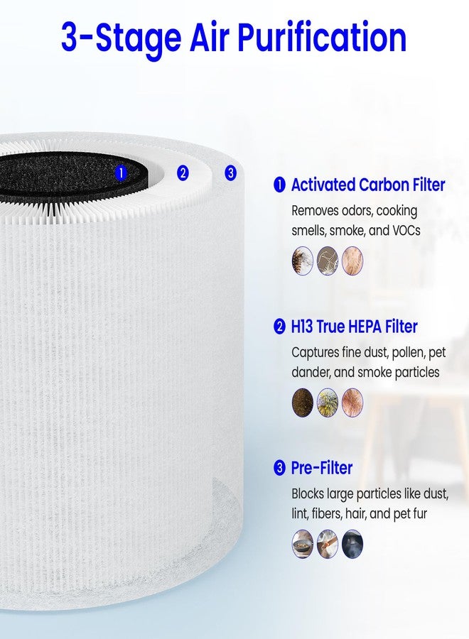 Future Way 2-Pack Core Mini Air Purifier Replacement Filter Compatible with LEVOIT Core Mini Air Purifier, 3-in-1 True HEPA Filter, High-Efficiency Activated Carbon, Replace Core Mini-RF, White - Image 4